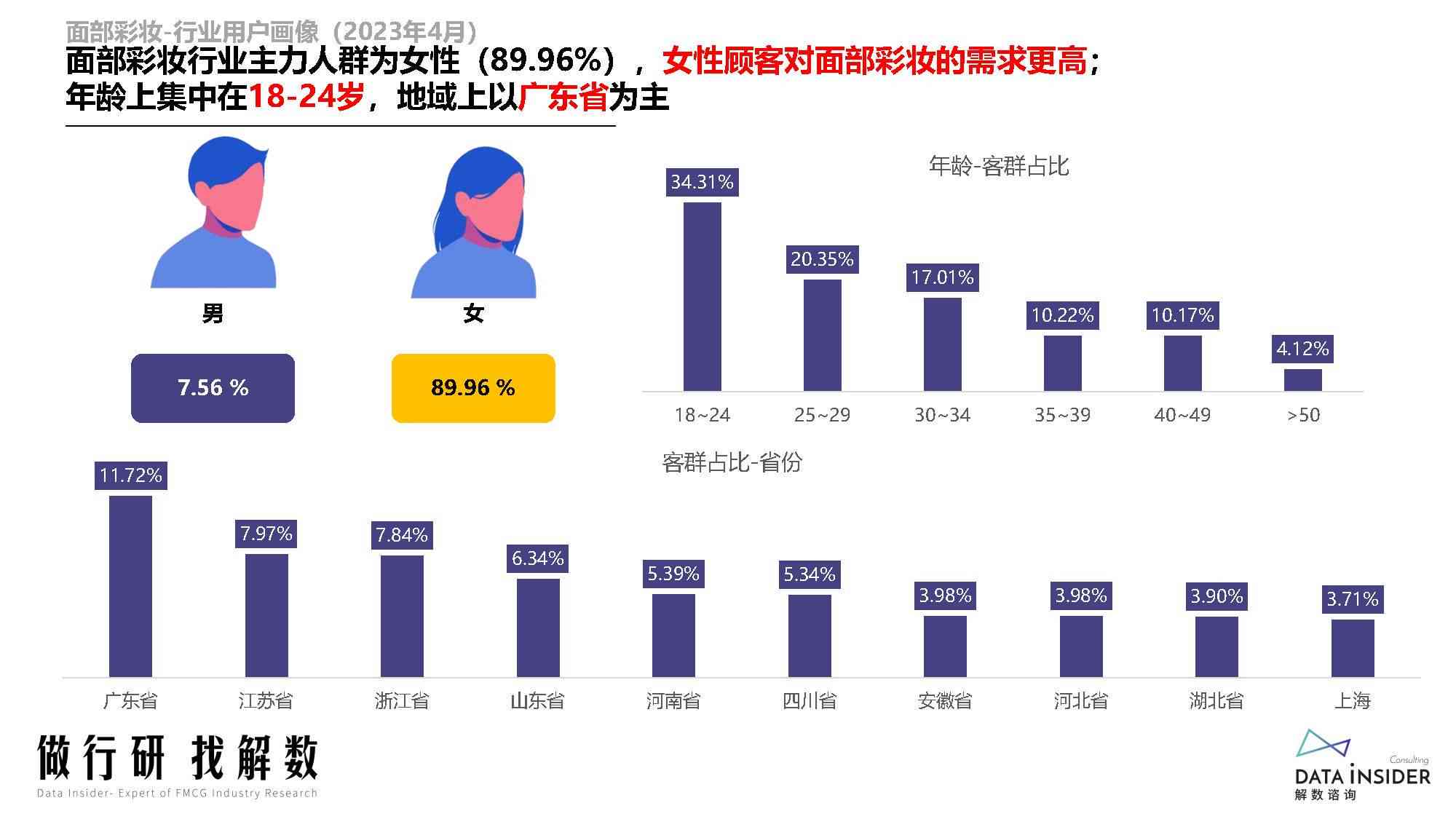 ai化妆技术市场分析报告