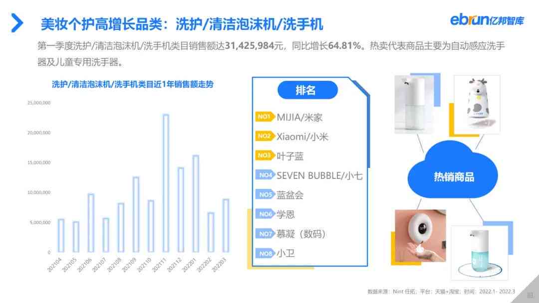 ai化妆技术市场分析报告