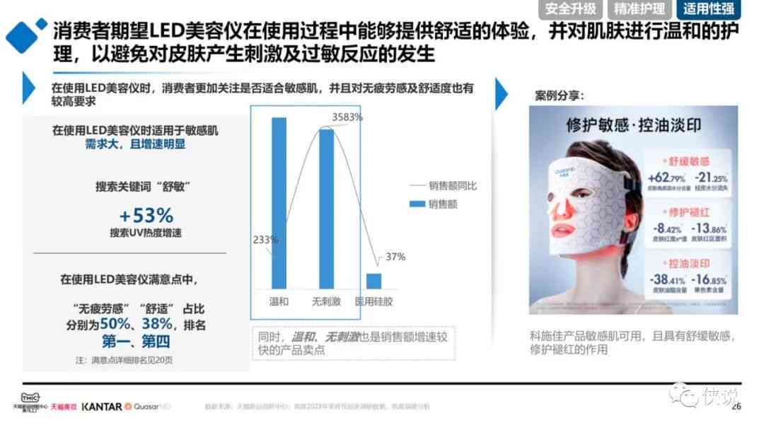 ai化妆技术市场分析报告