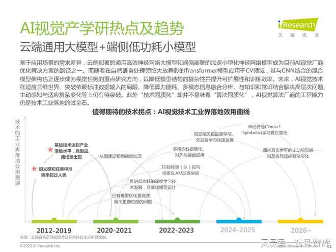 ai视觉行为分析算法实验报告：撰写总结与写作指导