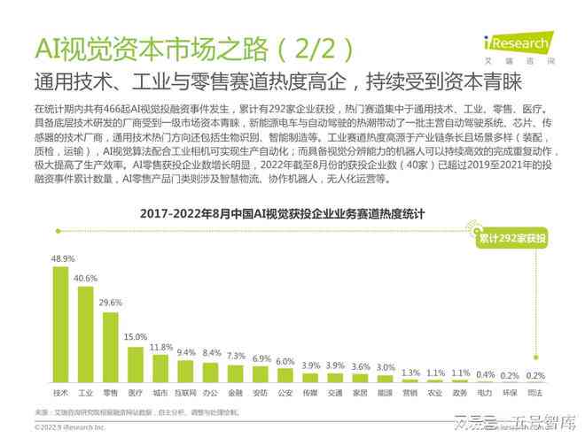 ai视觉行为分析算法实验报告：撰写总结与写作指导