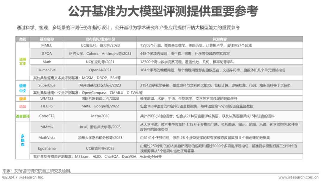 ai视觉行为分析算法实验报告：撰写总结与写作指导