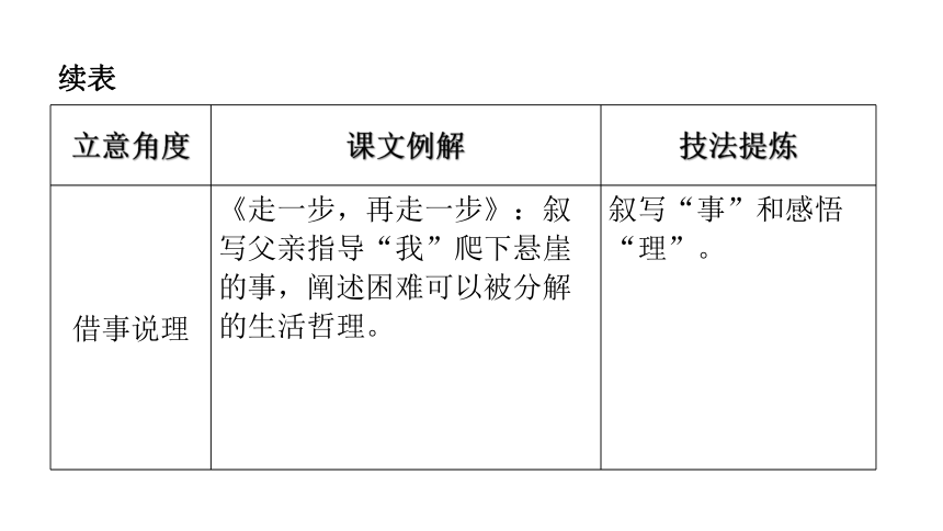 小爱作文攻略：从构思到成文，全方位掌握写作技巧与实践指南