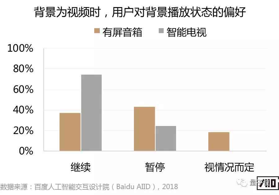 一站式AI设计解决方案：涵策略、视觉、交互与用户体验的公司服务