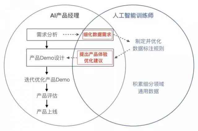 《AI年工作成效与优化策略总结报告撰写指南》