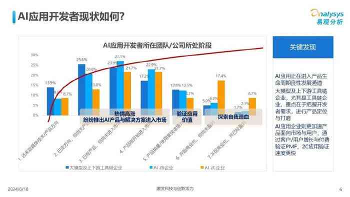 全面洞察中国AI发展现状：技术进步、行业应用与未来趋势解析