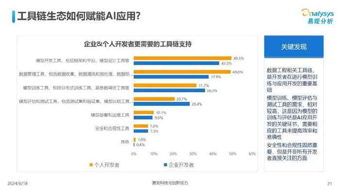 全面洞察中国AI发展现状：技术进步、行业应用与未来趋势解析