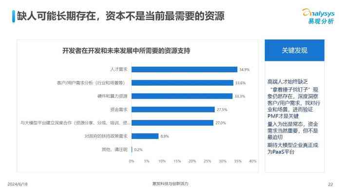 全面洞察中国AI发展现状：技术进步、行业应用与未来趋势解析