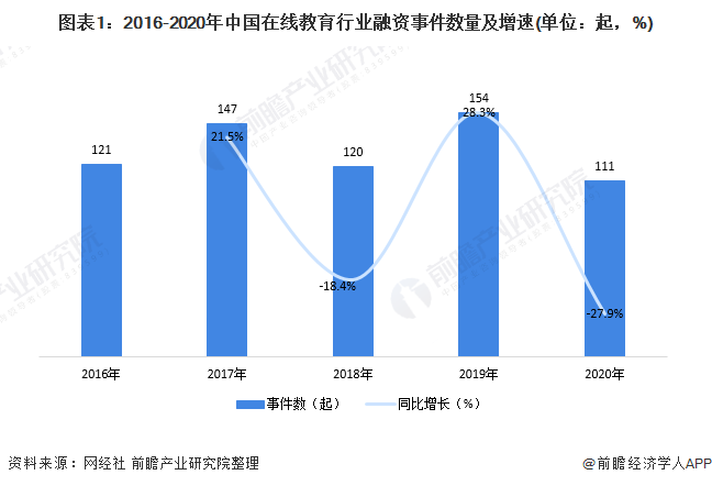 数据显示,2019年中国AI行业融资规模达967.27亿元。