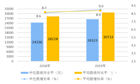 数据显示,2019年中国AI行业融资规模达967.27亿元。