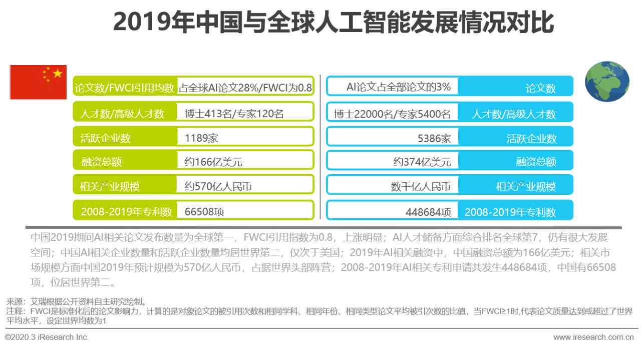 2018中国AI发展报告