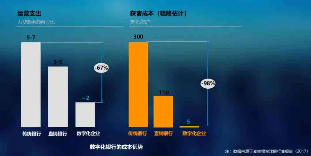 麦肯锡发布生成式AI报告：解读内容与发布时间详析