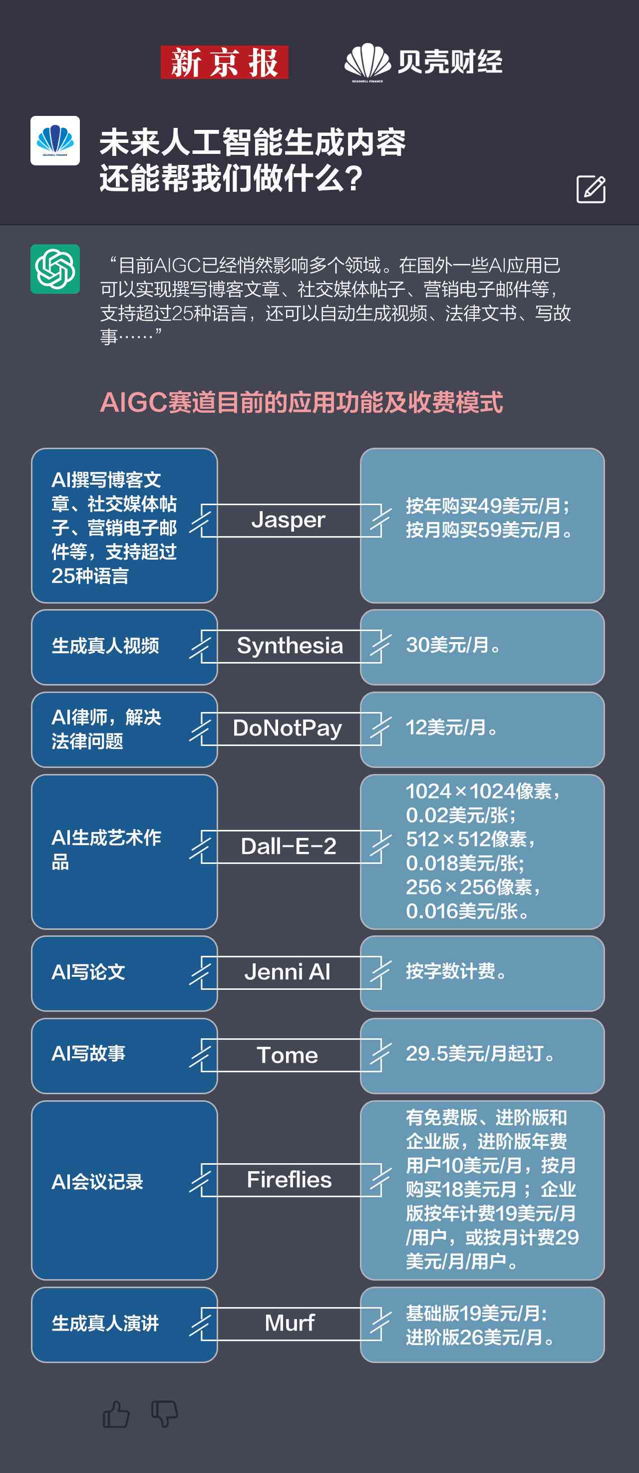 麦肯锡发布生成式AI报告：解读内容与发布时间详析