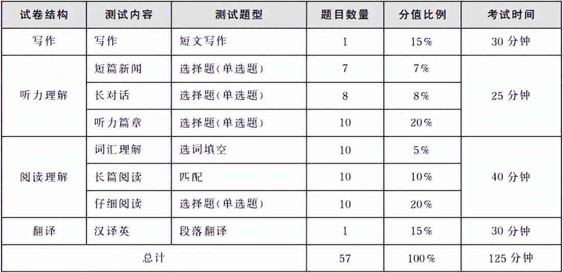 盘点2023年热门AI写作工具软件：哪些功能强大且实用