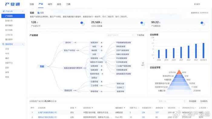 一站式微信报告撰写助手：全面解决报告撰写、修改与优化需求