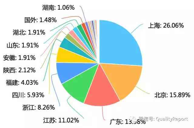 写报告的软件叫什么：常用报告软件及推荐