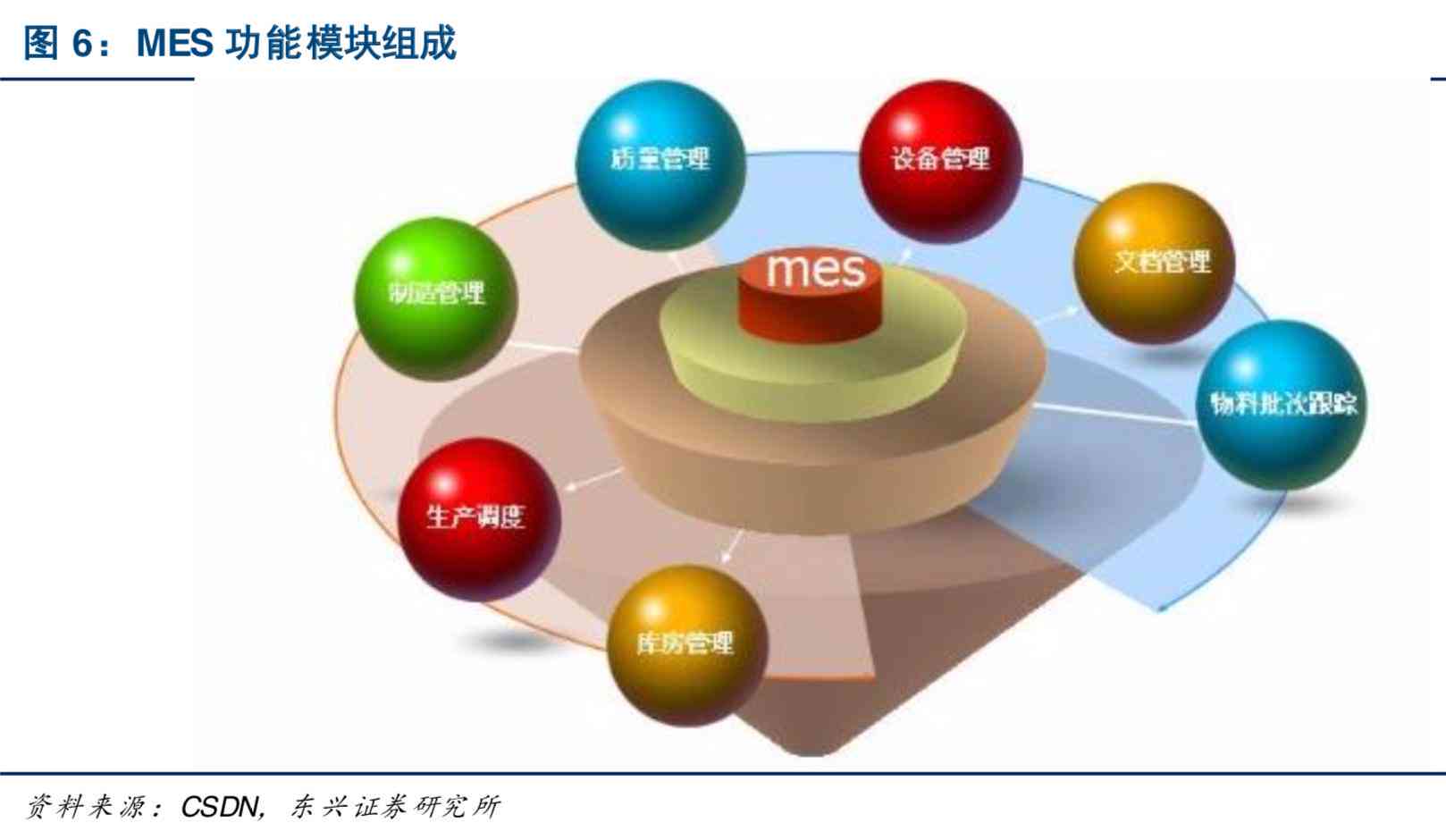 写报告的软件叫什么：常用报告软件及推荐