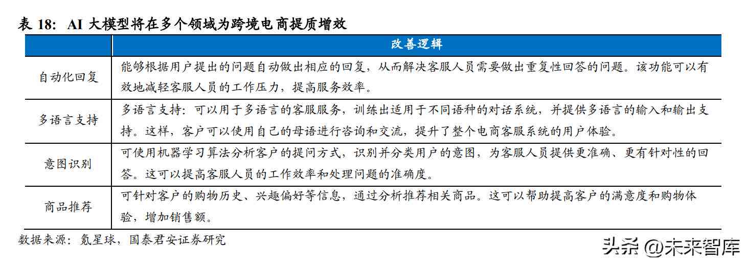 '智能AI赋能：高效文案创作助手'