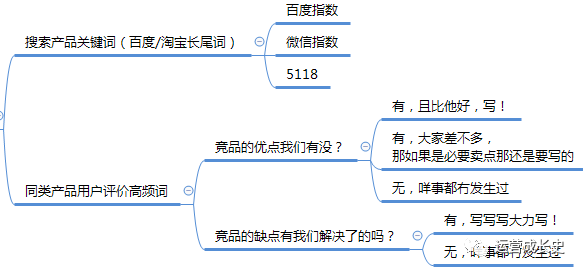 用户可能会搜索的各种相关问题的全面AI文案创作指南