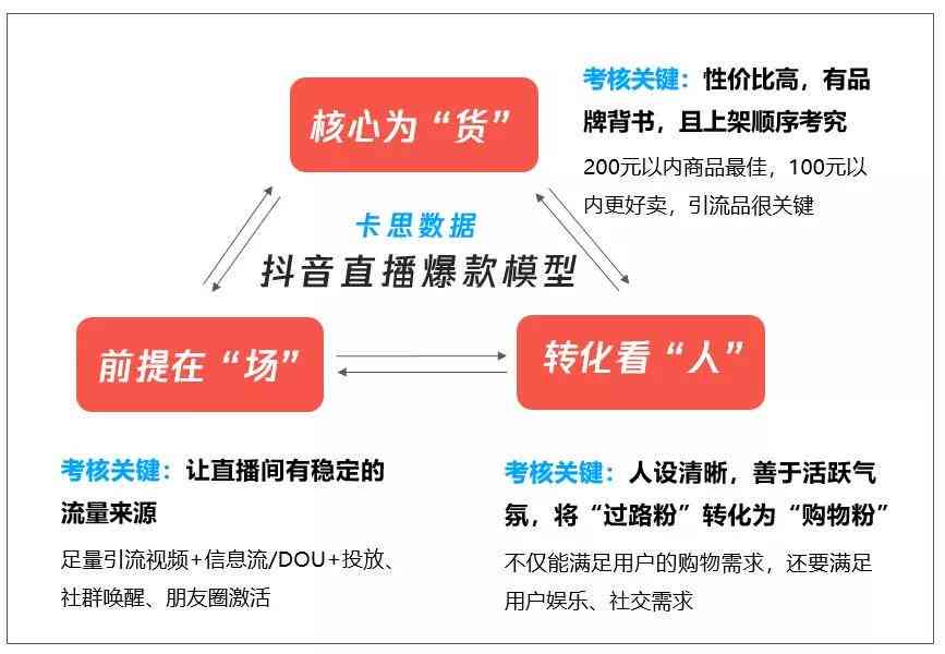 热点人气作者：如何成为抖音热点人气作者及称号含义解析