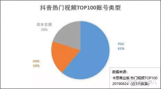 热点人气作者：如何成为抖音热点人气作者及称号含义解析