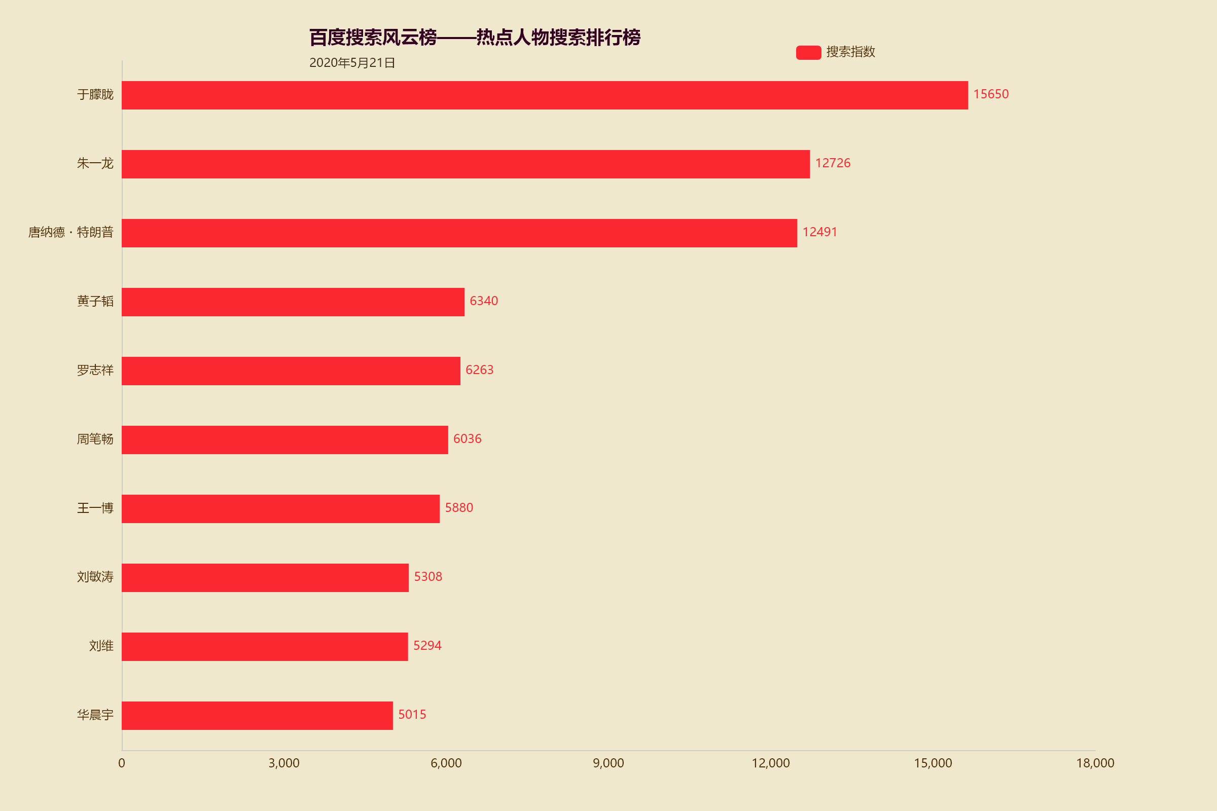 热门点风云榜