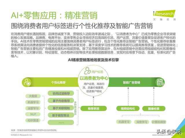 探索未来直播新趋势：AI自动直播技术全面解析与范文精选