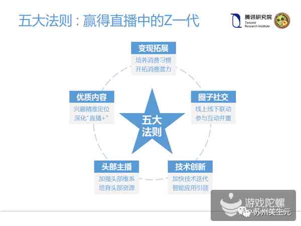 探索未来直播新趋势：AI自动直播技术全面解析与范文精选