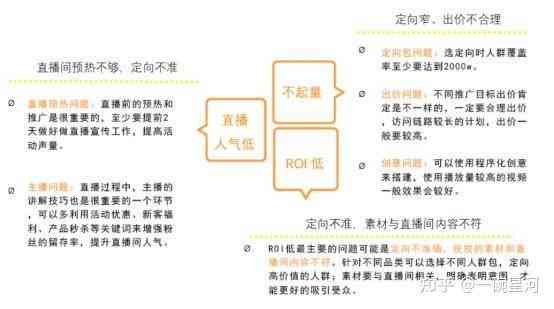 自动化直播：如何搭建直播间平台、吸引文案及带货策略