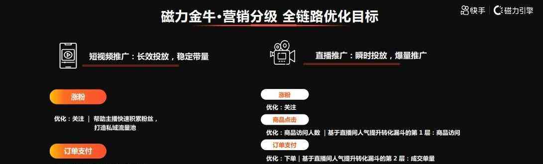 自动化直播：如何搭建直播间平台、吸引文案及带货策略