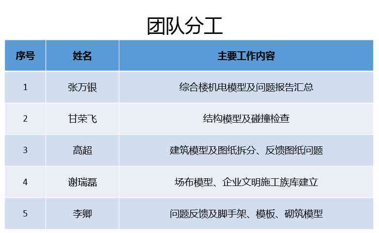 IT团队介绍：团队名称、分工与队名详解