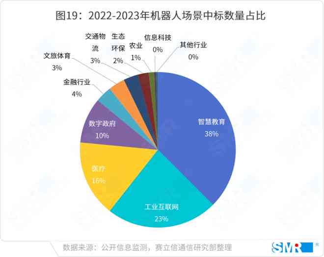 全面解析AI常见问题与解决方案：覆用户最关心的AI应用疑问