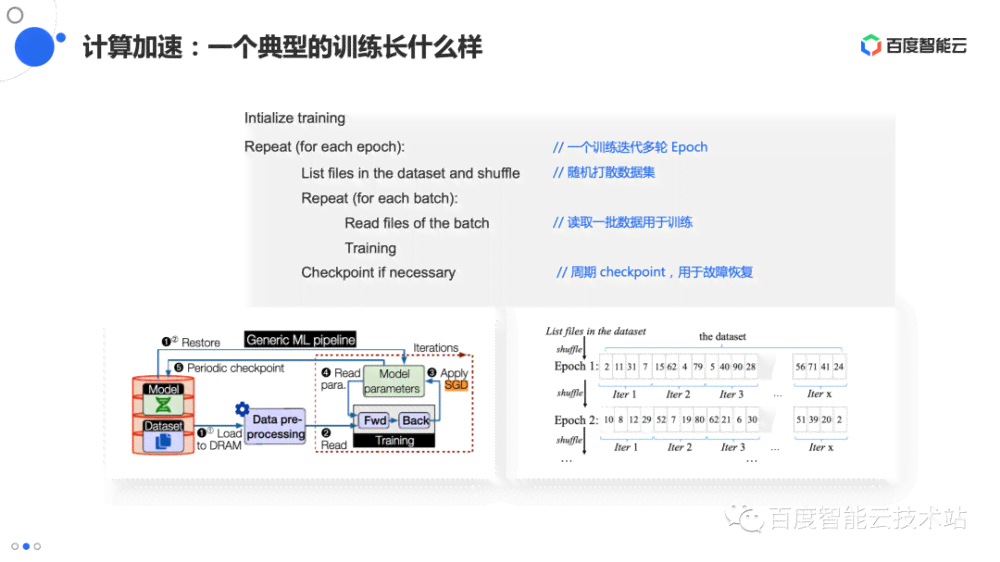 全面解析AI常见问题与解决方案：覆用户最关心的AI应用疑问