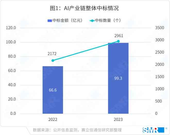 全面解析AI常见问题与解决方案：覆用户最关心的AI应用疑问