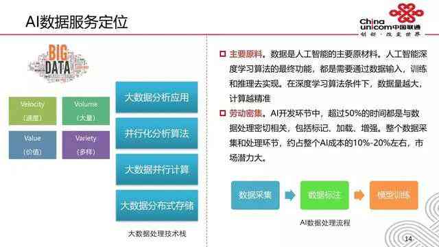 全面解析：人工智能技术在各领域的应用与未来发展前景演讲题目