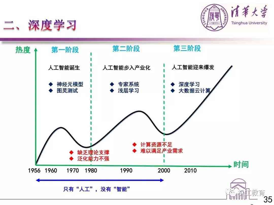 全面解析：人工智能技术在各领域的应用与未来发展前景演讲题目