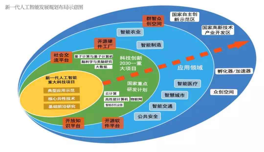 全面解析：人工智能技术在各领域的应用与未来发展前景演讲题目