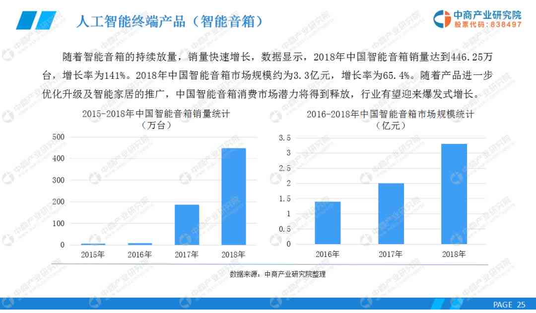 全面解析：人工智能技术在各领域的应用与未来发展前景演讲题目