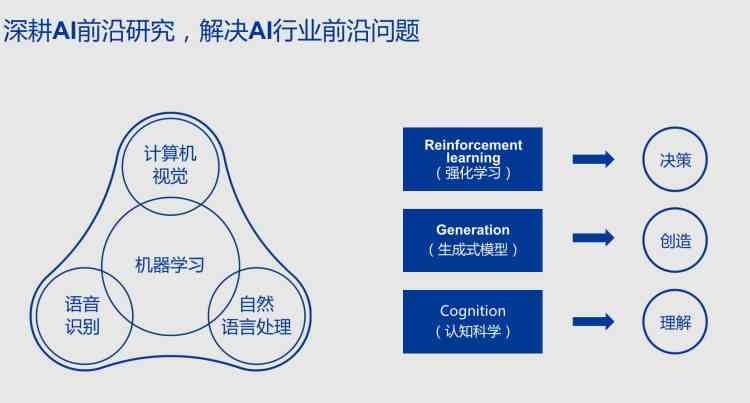 腾讯AI写作工具全攻略：小程序入口、功能详解与使用方法一览