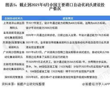 ai研发分析报告怎么写：撰写要点、现状研究及范文示例