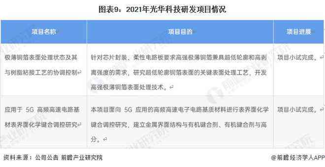 ai研发分析报告怎么写：撰写要点、现状研究及范文示例