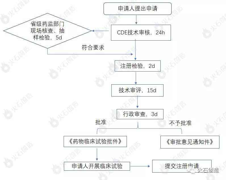 智能AI驱动创新：加速研发进程