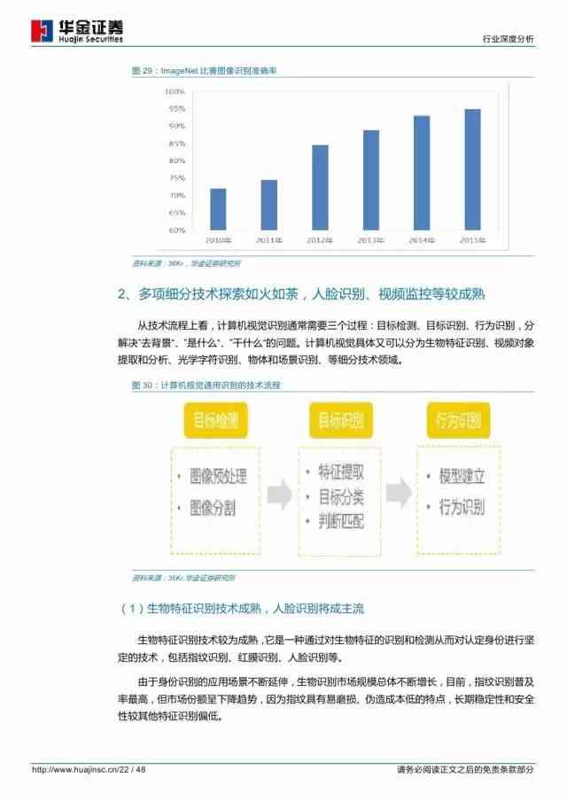 ai研发分析报告