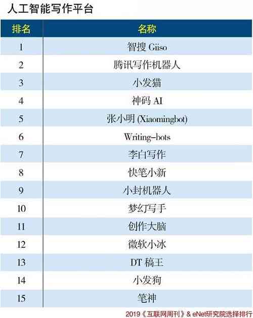 nn手机腾讯AI智能写作软件哪个好：比较国内首款智能写作机器人优劣