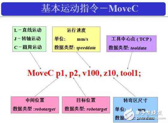 全面解析：AI绘画创作者指令、技巧与应用指南