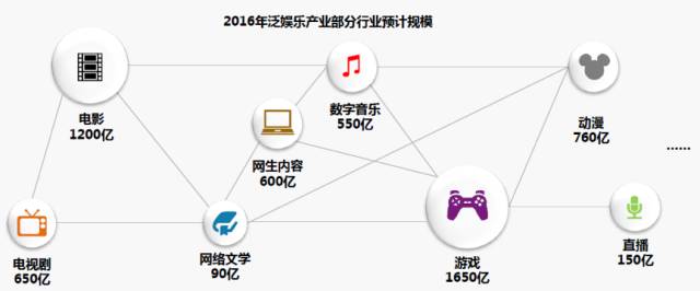 泛娱乐与著作权的那些事儿：探讨IP保护、侵权纠纷与行业规范