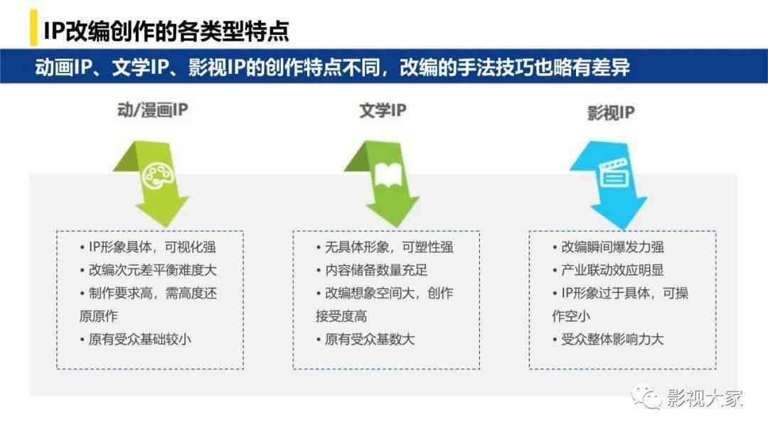 泛娱乐与著作权的那些事儿：探讨IP保护、侵权纠纷与行业规范