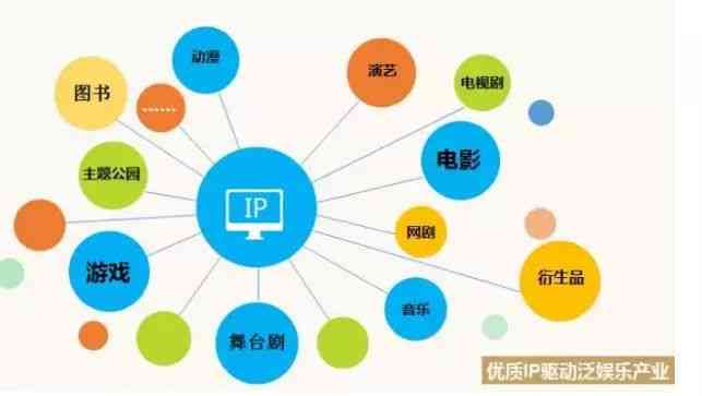 泛娱乐与著作权的那些事儿：探讨IP保护、侵权纠纷与行业规范