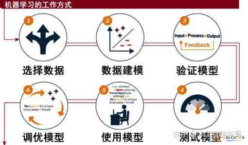 AI全面解析：无脚本运行原理与高效应用探索