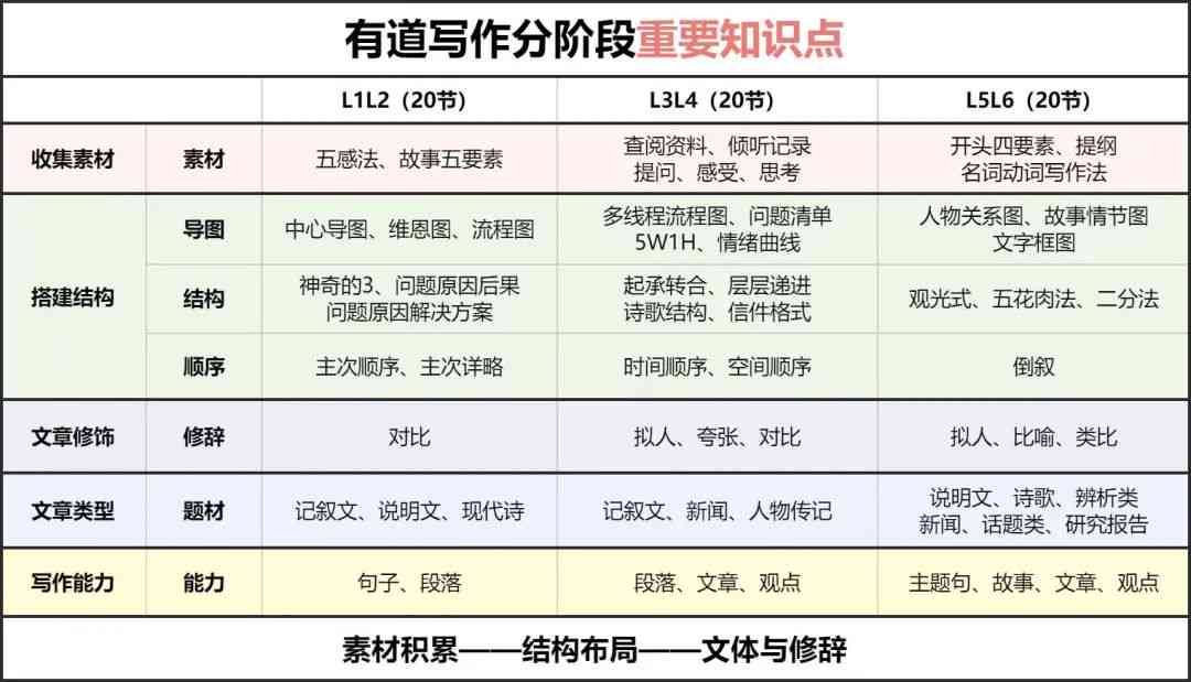 全面解析：百家号优秀范文汇编及创作指南，助您解决各类写作难题